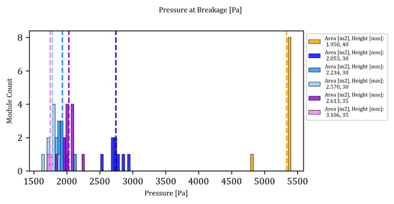 #photovoltaic module solar