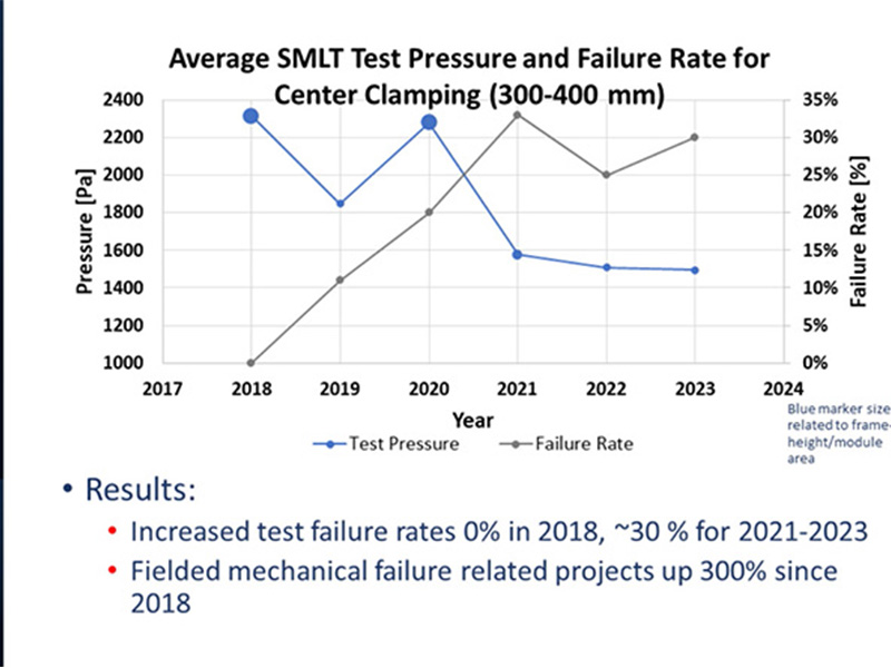 Why Are Larger PV Modules More Fragile?—Analyzing the Mechanical Strength Crisis and Industry Concerns
